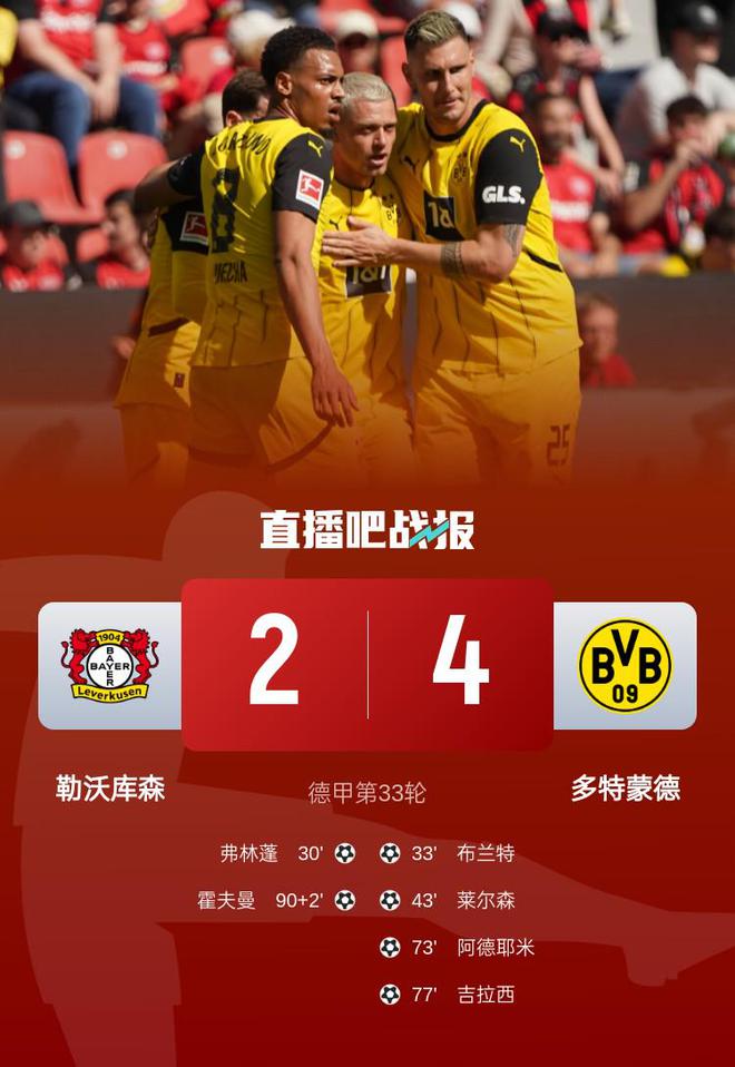 多特四連勝，布蘭特、阿德耶米傳射，歐冠區(qū)僅差1分！
